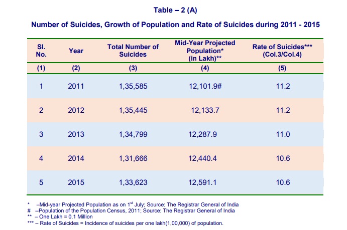 2018 suicide 
